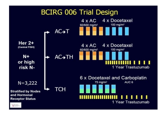 breast cancer ac chemo Breast cancer ac chemo